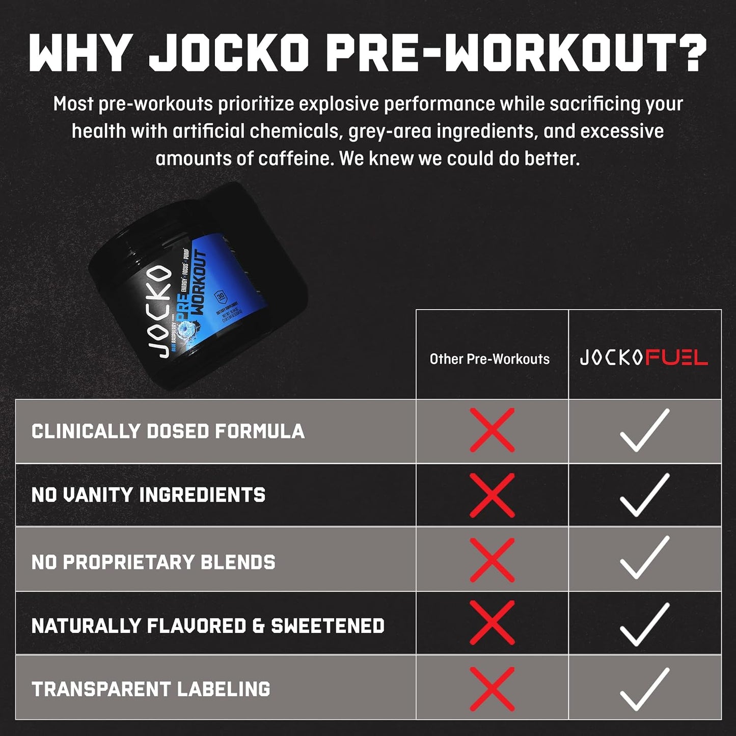 Jocko Fuel Ultimate Pre Workout Powder - Pre-Workout Energy Powder Drink for Men & Women - High Stim Sugar-Free Nootropic Blend to Support Muscle Pump, Energy, & Recovery 200mg Caffeine Blue Raspberry