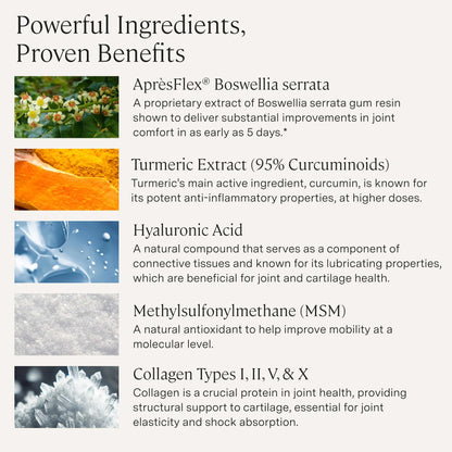Stonehenge Health Dynamic Joint Health Supplement – AprèsFlex® Boswellia Serrata Fast-Acting Joint Support & Comfort – MSM, Multi-Type Collagen, Turmeric, Bromelain, Vitamins C & D3 | 60 Capsules