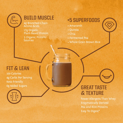 Sunwarrior Classic Plus Chocolate Protein Powder 30 Servings & Creatine Monohydrate