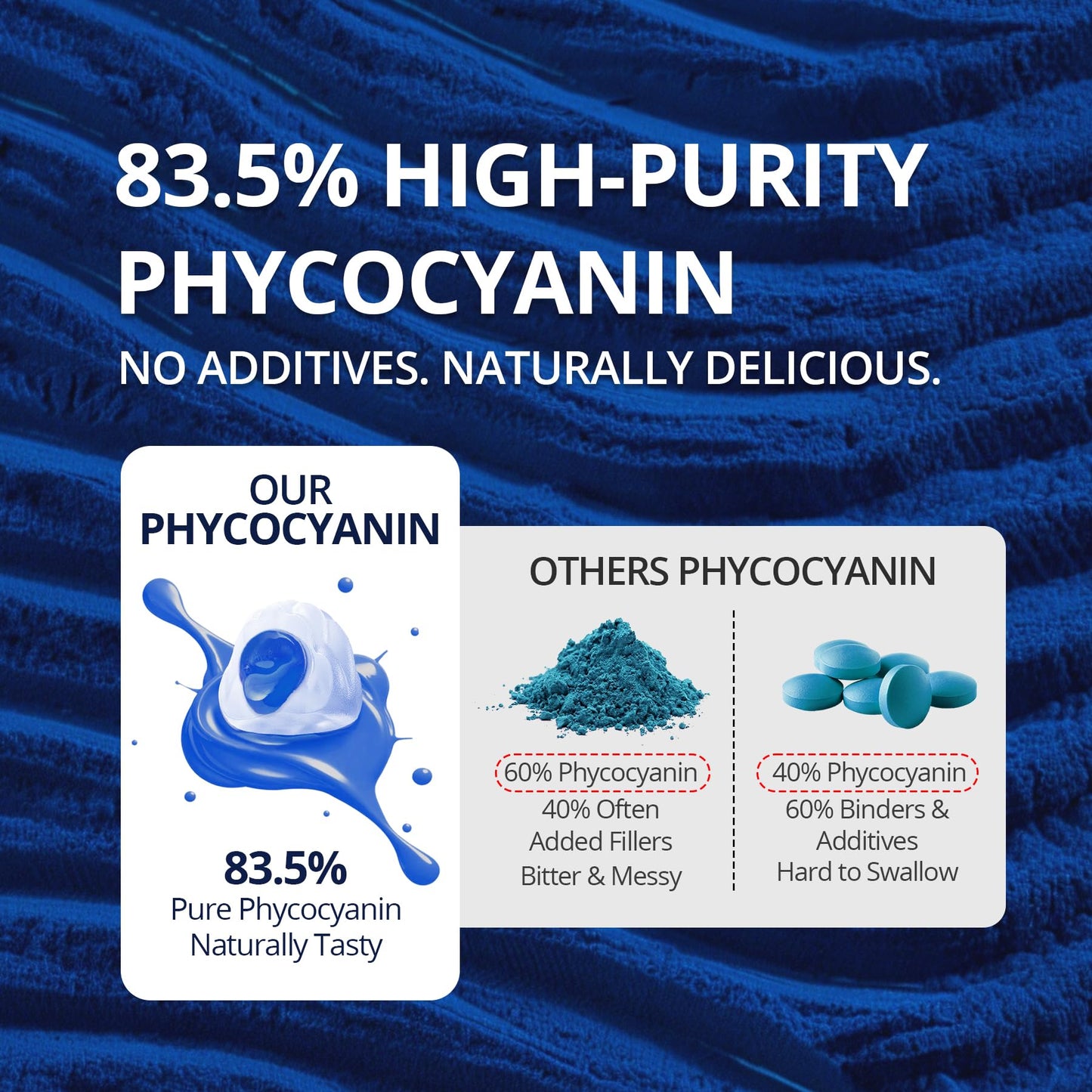 Organic Blue Spirulina Gummies, High Phycocyanin from Nutrient-Rich Blue-Green Algae for Antioxidants, Cellular Energy & Cleanse, Superfood w/Chlorella, CoQ10 & VC,Taurine,Green Tea, Sugar Free, 60 Ct