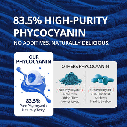 Organic Blue Spirulina Gummies, High Phycocyanin from Nutrient-Rich Blue-Green Algae for Antioxidants, Cellular Energy & Cleanse, Superfood w/Chlorella, CoQ10 & VC,Taurine,Green Tea, Sugar Free, 60 Ct