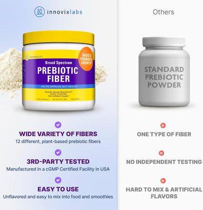 InnovixLabs Prebiotic Fiber Powder for Digestive & Gut Health, High Fiber Supplement for Women & Men, Made with Chicory Root, Acacia Fiber, Inulin & Soluble Fibers, Sugar-Free, Vegan, 30-Day Supply