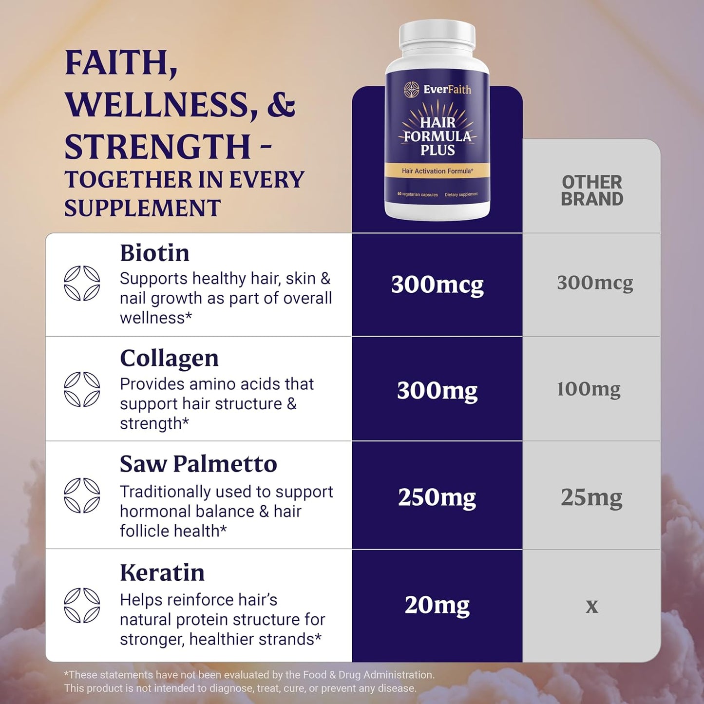EVERFAITH Hair Formula Plus - Hair Growth Vitamins - Biotin for Hair Growth for Women & Men - with Keratin, Collagen, Saw Palmetto, Horsetail, Zinc, Ashwagandha, L-Lysine, Iron & More - 60 Capsules