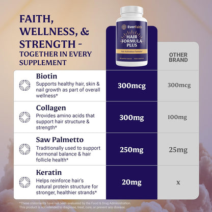 EVERFAITH Hair Formula Plus - Hair Growth Vitamins - Biotin for Hair Growth for Women & Men - with Keratin, Collagen, Saw Palmetto, Horsetail, Zinc, Ashwagandha, L-Lysine, Iron & More - 60 Capsules
