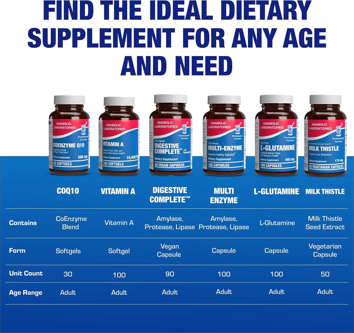 High Absorption CoQ10 200mg Softgels - Clinical Formula Coenzyme Q10 200mg for Skin Heart Energy Antioxidant and Brain Support - Easy to Swallow - Made in The USA in cGMP Facilities - 30 Servings