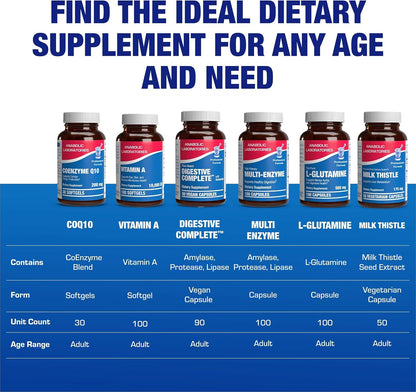 High Absorption CoQ10 200mg Softgels - Clinical Formula Coenzyme Q10 200mg for Skin Heart Energy Antioxidant and Brain Support - Easy to Swallow - Made in The USA in cGMP Facilities - 30 Servings