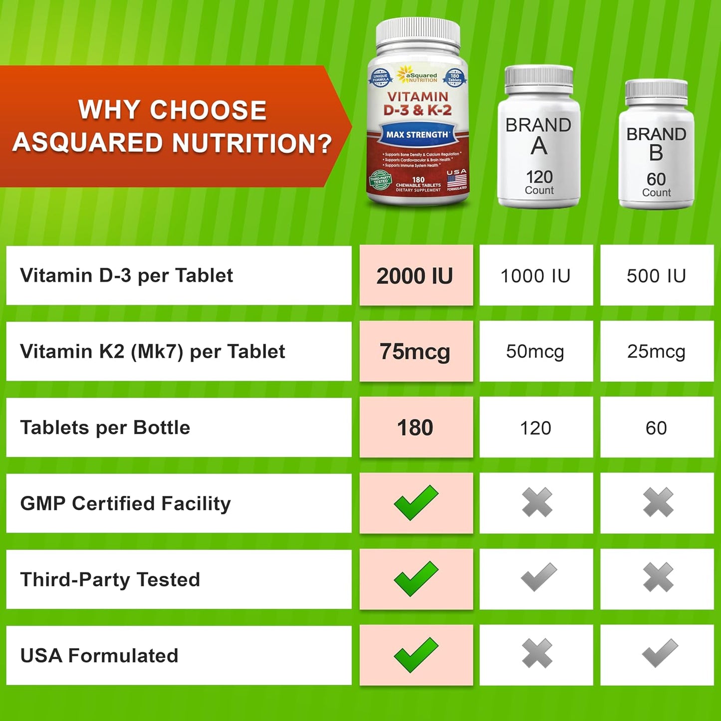 Vitamin D3 with K2 Supplement - 180 Chewable Tablets: Vit D-3 2000 IU & K-2 | Max Strength D3 K2 - Pure D-3 Cholecalciferol & K-2 MK7 to Support Healthy Bones, Teeth, Heart - Antioxidant Energy Formula