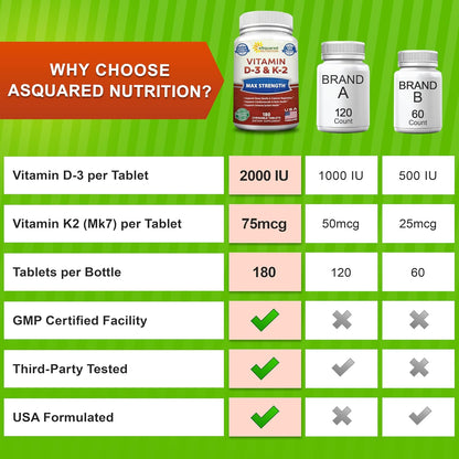 Vitamin D3 with K2 Supplement - 180 Chewable Tablets: Vit D-3 2000 IU & K-2 | Max Strength D3 K2 - Pure D-3 Cholecalciferol & K-2 MK7 to Support Healthy Bones, Teeth, Heart - Antioxidant Energy Formula