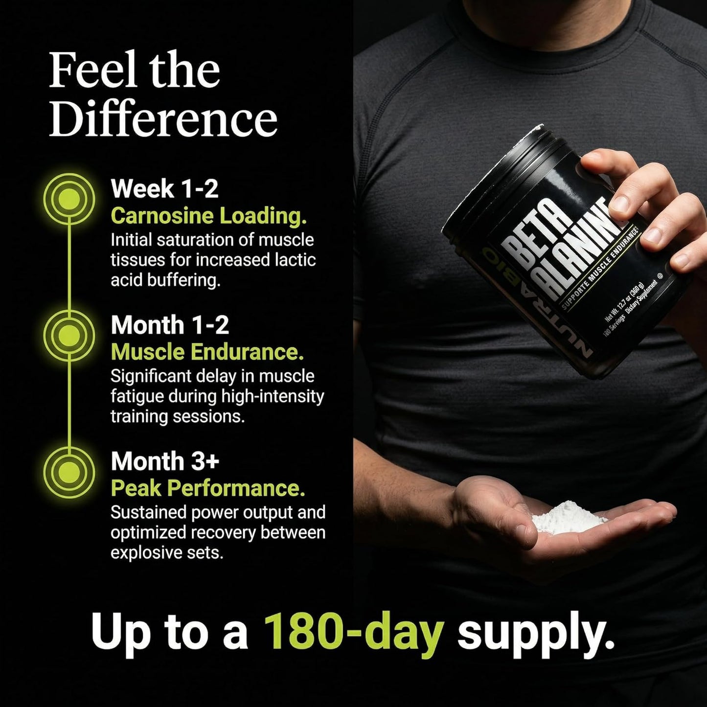 NutraBio Beta Alanine Pre-Workout Supplement - Beta Alanine Powder- 360g Powder
