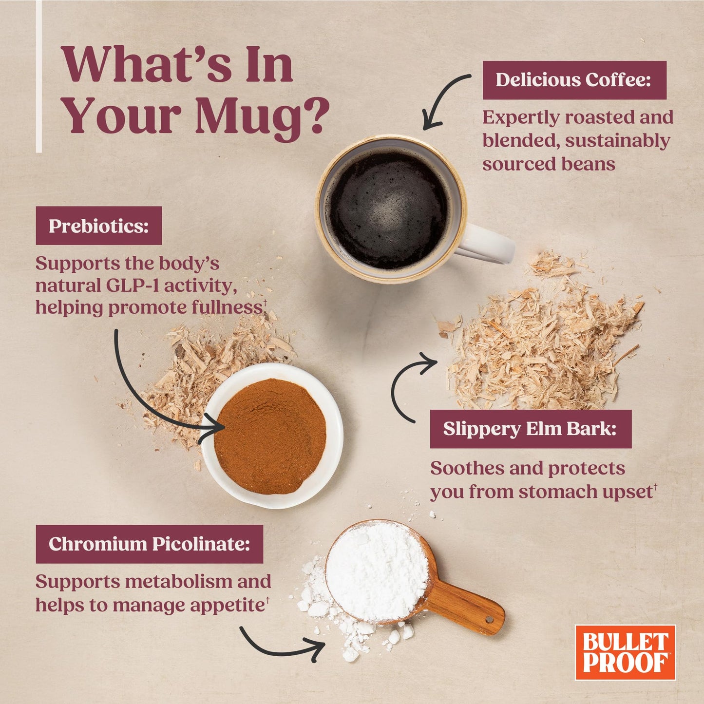 Bulletproof Coffee + Organic Grass-Fed Butter Single-Serve Pods, Keto Coffee, All-in-One Recipe with MCT Oil and Butter, 24 Count