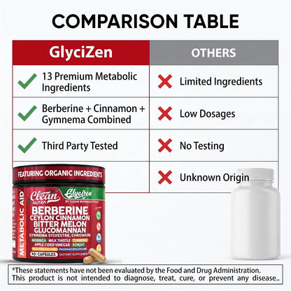 Clean Nutra Berberine and Ceylon Cinnamon Supplement Bitter Melon Glucomannan Gymnema Sylvestre Chromium Moringa Milk Thistle Turmeric Apple Cider Vinegar Digestive Enzymes Inositol Pills 90 Capsules
