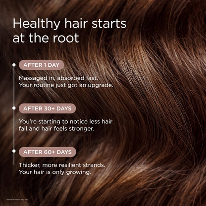 JSHealth Peptide Hair Growth Scalp Serum for Women. 7 Clinically Studied Actives with Capixyl, Capilia Longa, Baicapil. Supports Hair Retention and Density. Vegan, Oil-Free (1.69 fl oz)