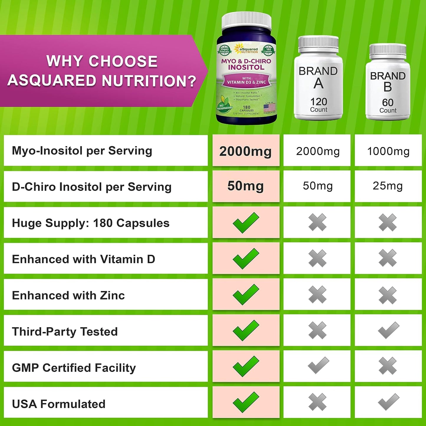 aSquared Nutrition Myo-Inositol & D-Chiro Inositol Supplement - 180 Capsules - Plus Vitamin D3 and Zinc - Myo & D-Chiro Inositol 40 to 1 Ratio - VIT B8 Complex Pills