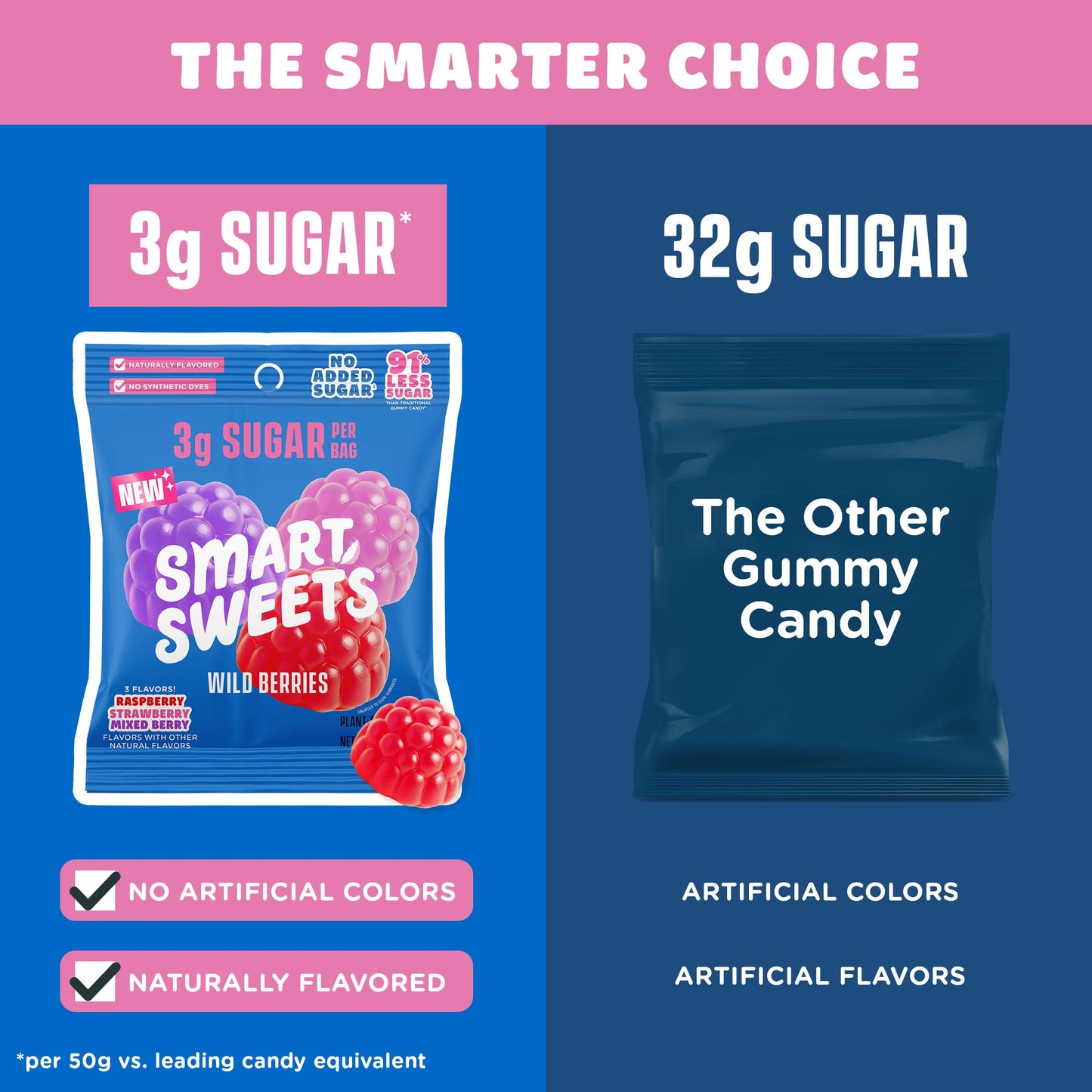 SmartSweets Sweet Fish, Low Sugar Gummy Candy (3g), Low Calorie (130), Gluten-Free -1.8oz (Pack of 12) Packaging may vary