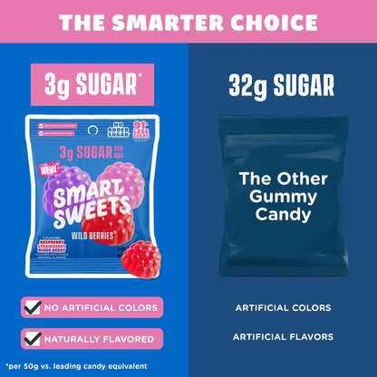 SmartSweets Sweet Fish, Low Sugar Gummy Candy (3g), Low Calorie (130), Gluten-Free -1.8oz (Pack of 12) Packaging may vary