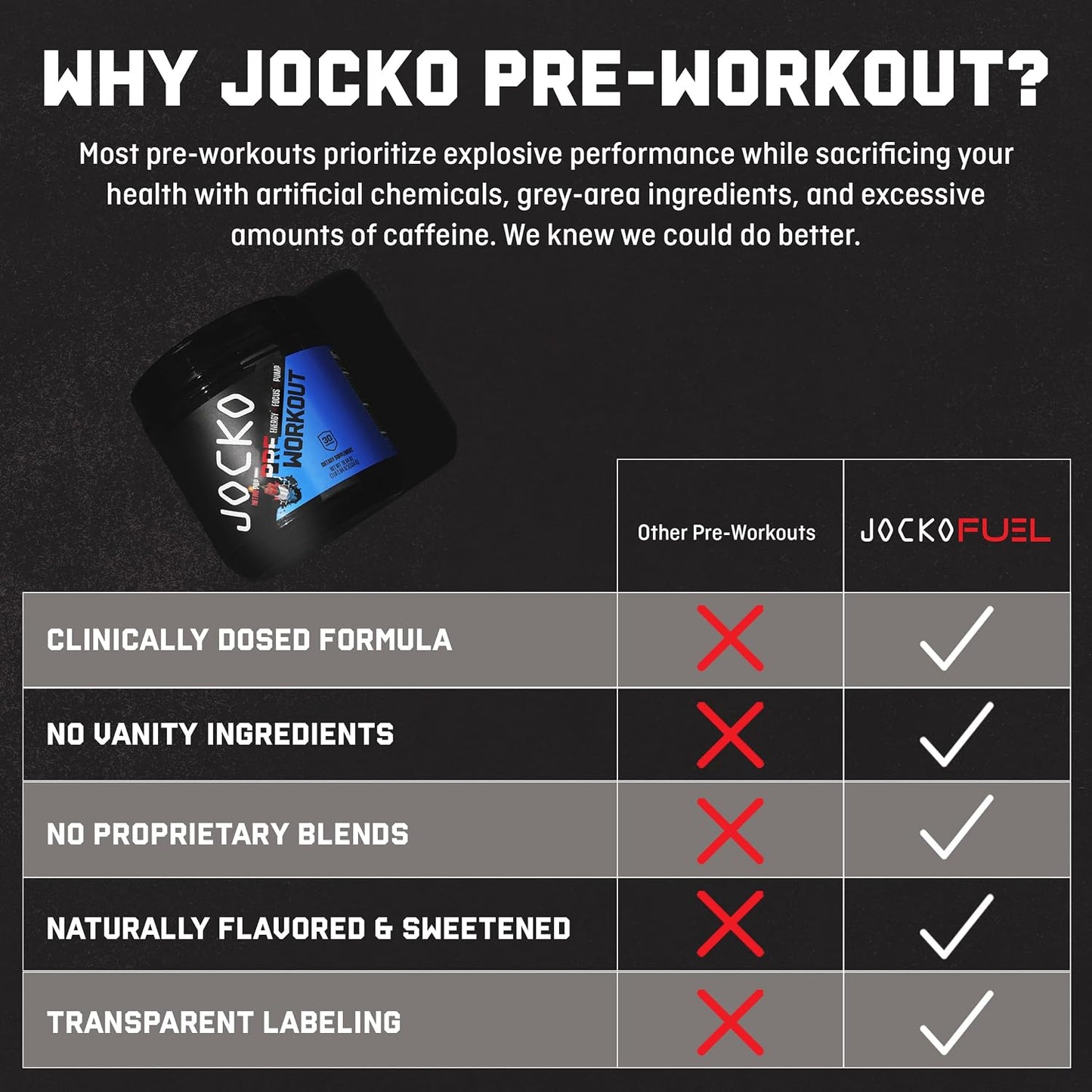 Jocko Fuel Gym Bundle - Creatine + Nitro Pop Pre Workout Powder (2 Pack Bundle) 30 Day Supply
