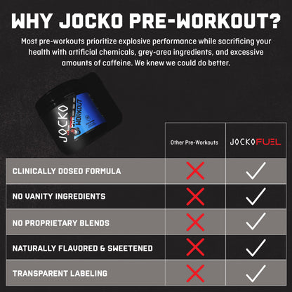 Jocko Fuel Ultimate Pre Workout Powder - Pre-Workout Energy Powder Drink for Men & Women - High Stim Sugar-Free Nootropic Blend to Support Muscle Pump, Energy, & Recovery 200mg Caffeine Blue Raspberry