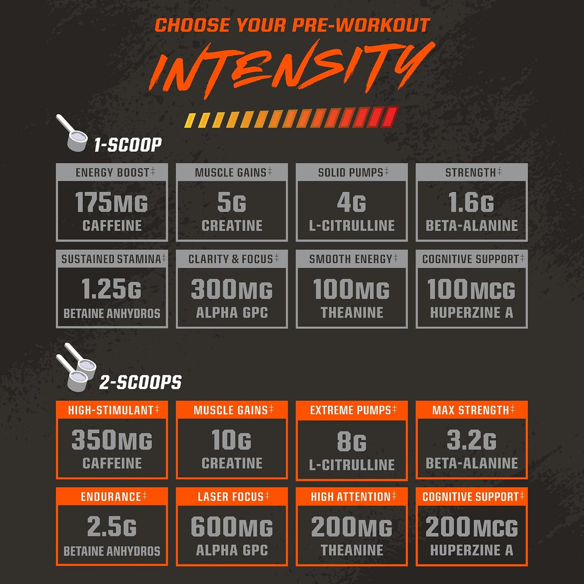 MTN OPS Ignite Pre-Workout, Blue Raspberry, Customizable Gym Energy
