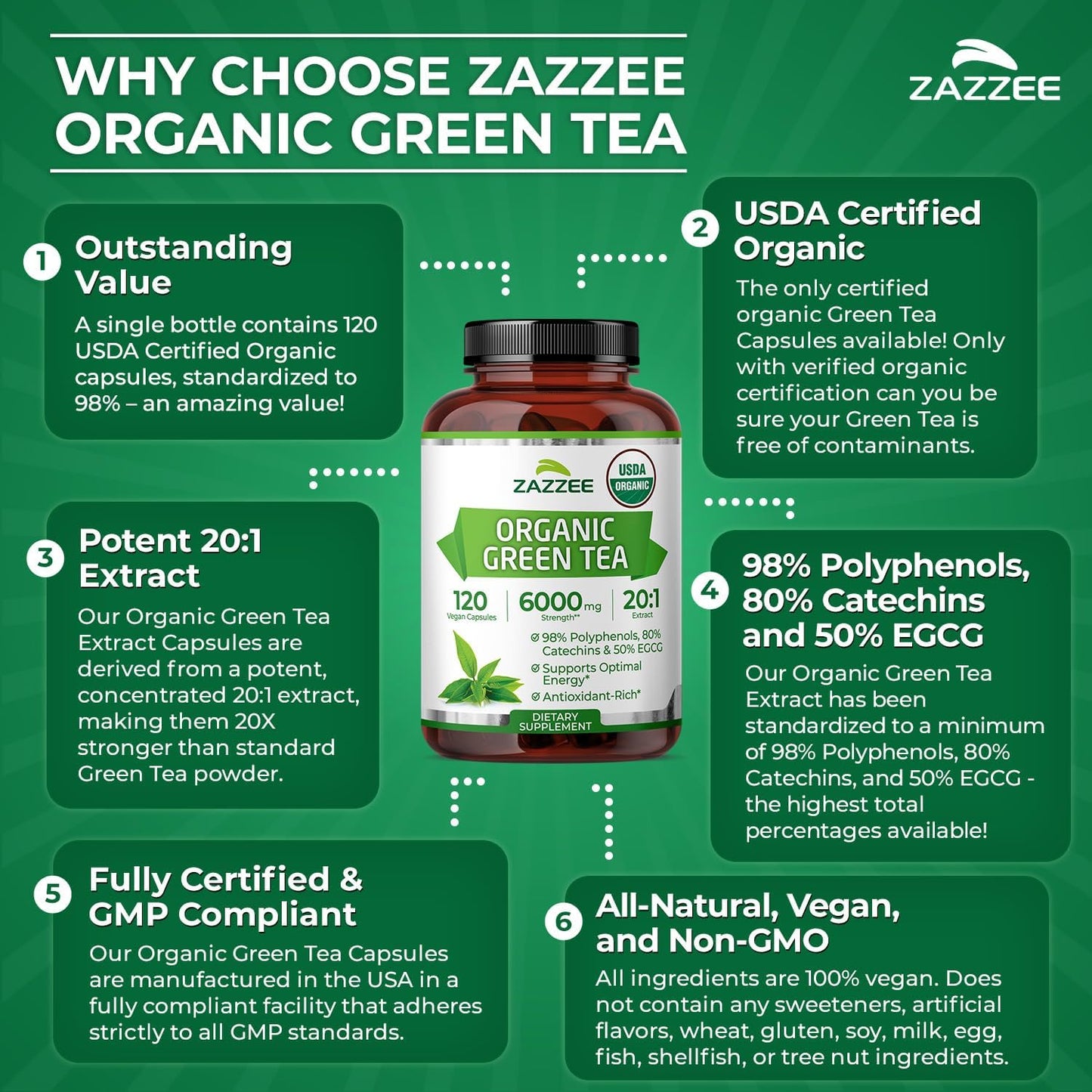 Zazzee USDA Organic Green Tea 20:1 Extract, 50% EGCG, 98% Polyphenols, 80% Catechins, 120 Vegan Capsules, 4 Month Supply, Antioxidant, Metabolism & Energy Support, Non-GMO, All-Natural, Made in USA
