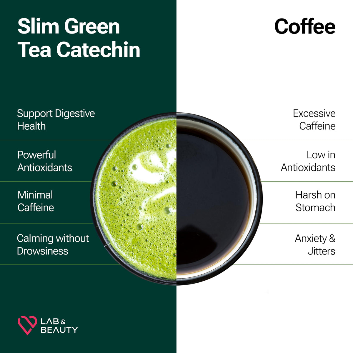 Slim Green Tea Catechin - Matcha Latte Flavor - 15 Pack - Supports Healthy Weight