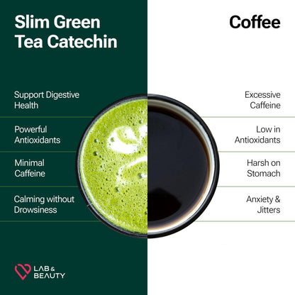 Slim Green Tea Catechin - Matcha Latte Flavor - 15 Pack - Supports Healthy Weight