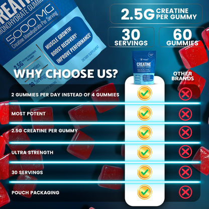 Creatine Gummies 5000mg, 30 Servings Creatine Monohydrate Gummies - Third-Party Tested Creatine for Women, Strawberry Flavor Creatine for Men, Muscle Growth, Strength, and Recovery - Pack of 1