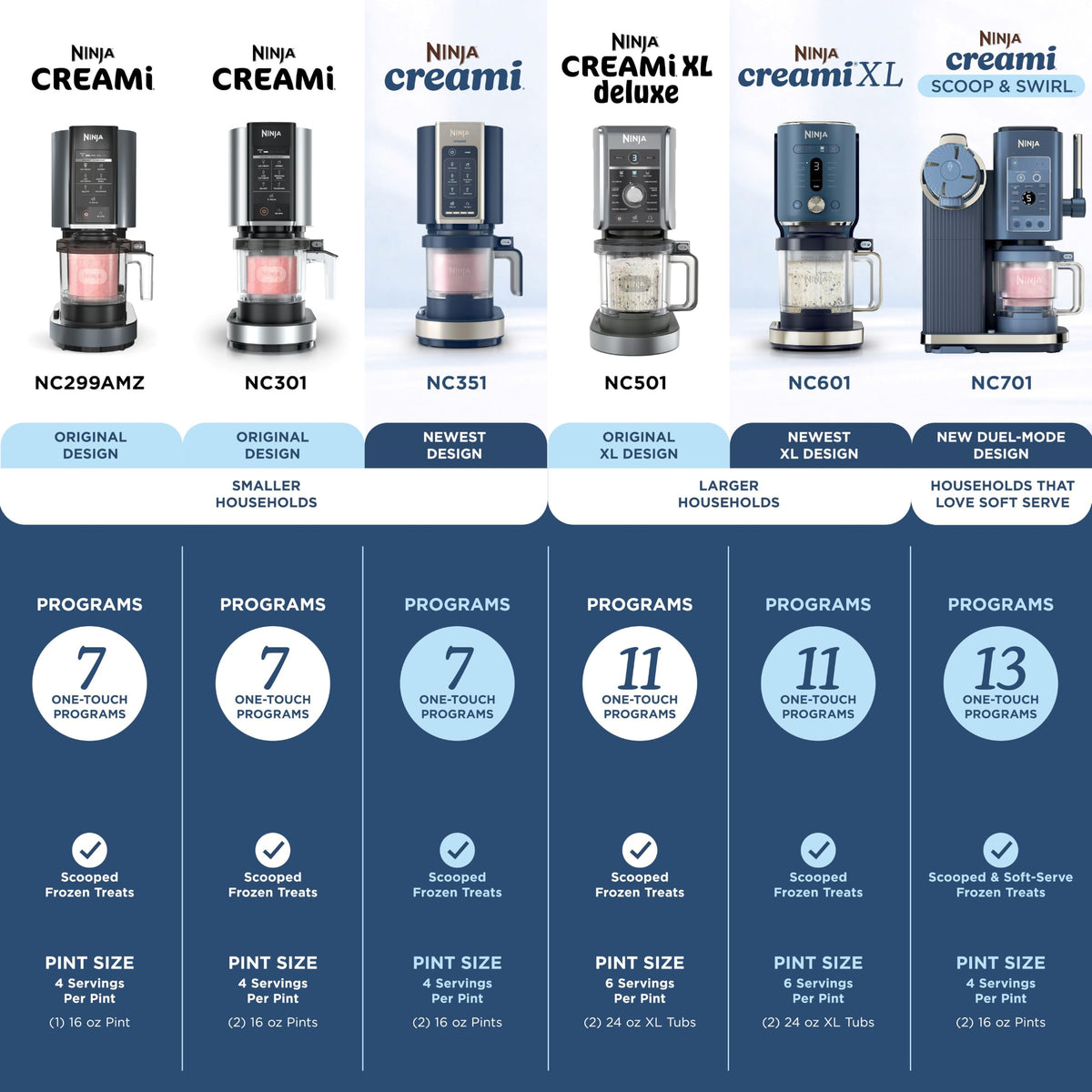 Ninja® CREAMi® 7-in-1 Ice Cream Maker, Ice Cream, Gelato & more, NC299AMZ