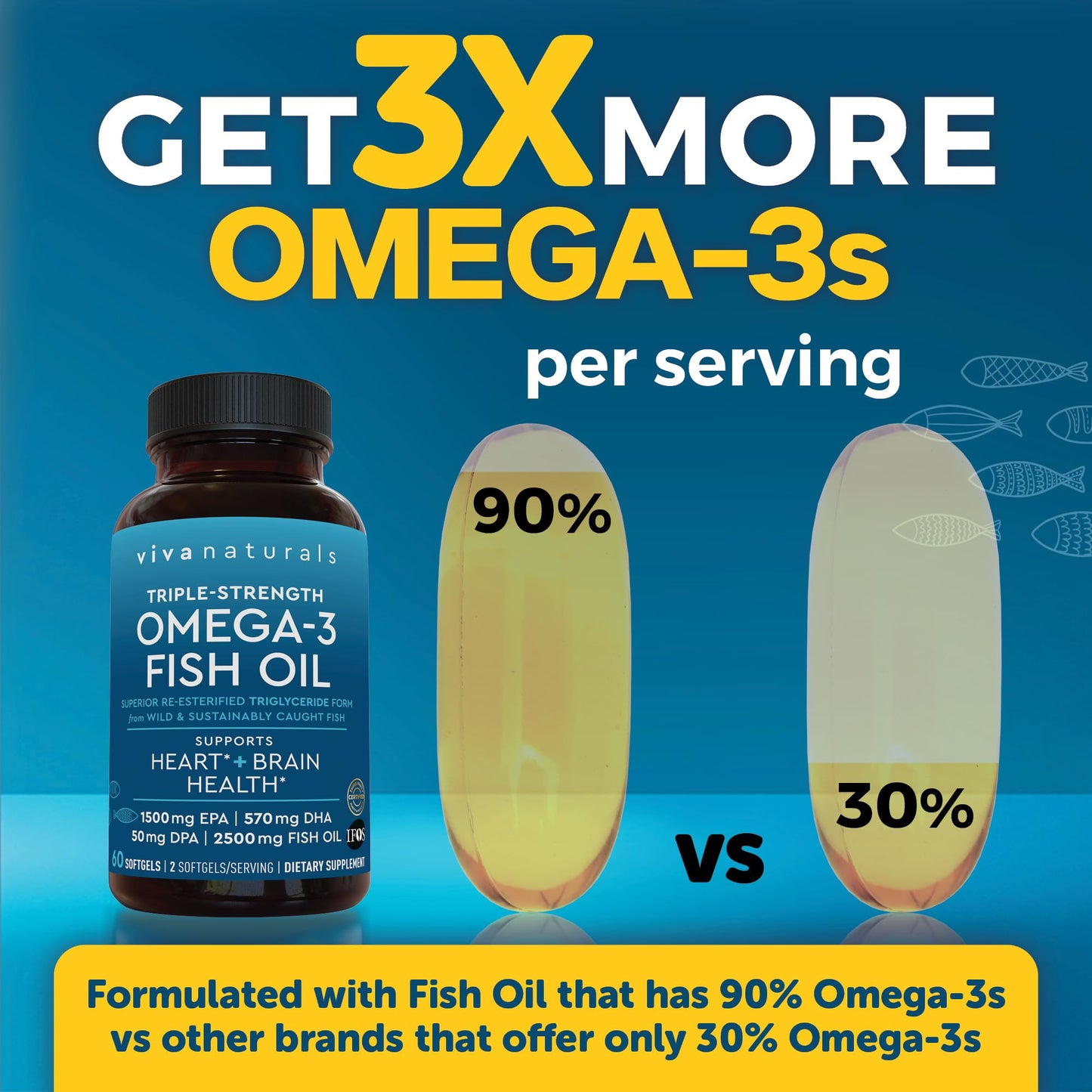 Omega 3 Fish Oil Supplement for Women and Men - 2500 mg Triple Strength Fish Oil per Serving with Omega 3 Fatty Acids Including EPA, DHA DPA - 180 Pescatarian-Friendly Softgels