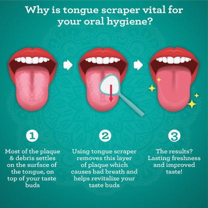 GuruNanda Stainless Steel Tongue Scraper (Pack of 2), Fight Bad Breath, Medical Grade 100% Stainless Steel Tongue Cleaner, Tongue Scraper For Adults and Kids, Great For Oral Care, Travel Friendly