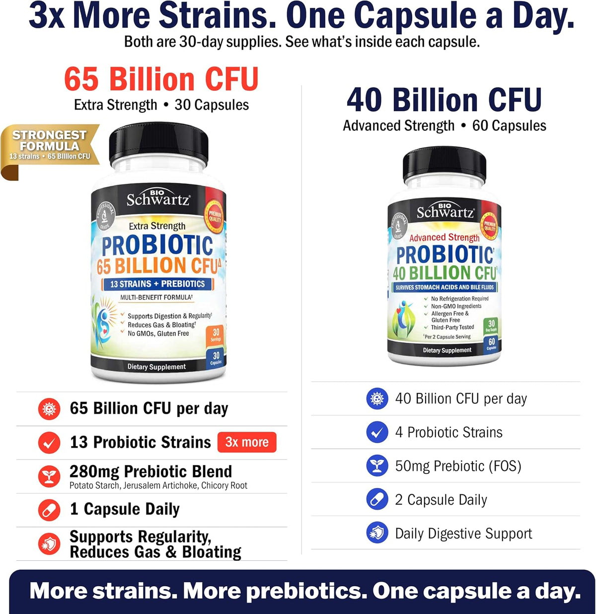 Probiotic 40 Billion CFU with Organic Prebiotics for Gut Health, 60 Count