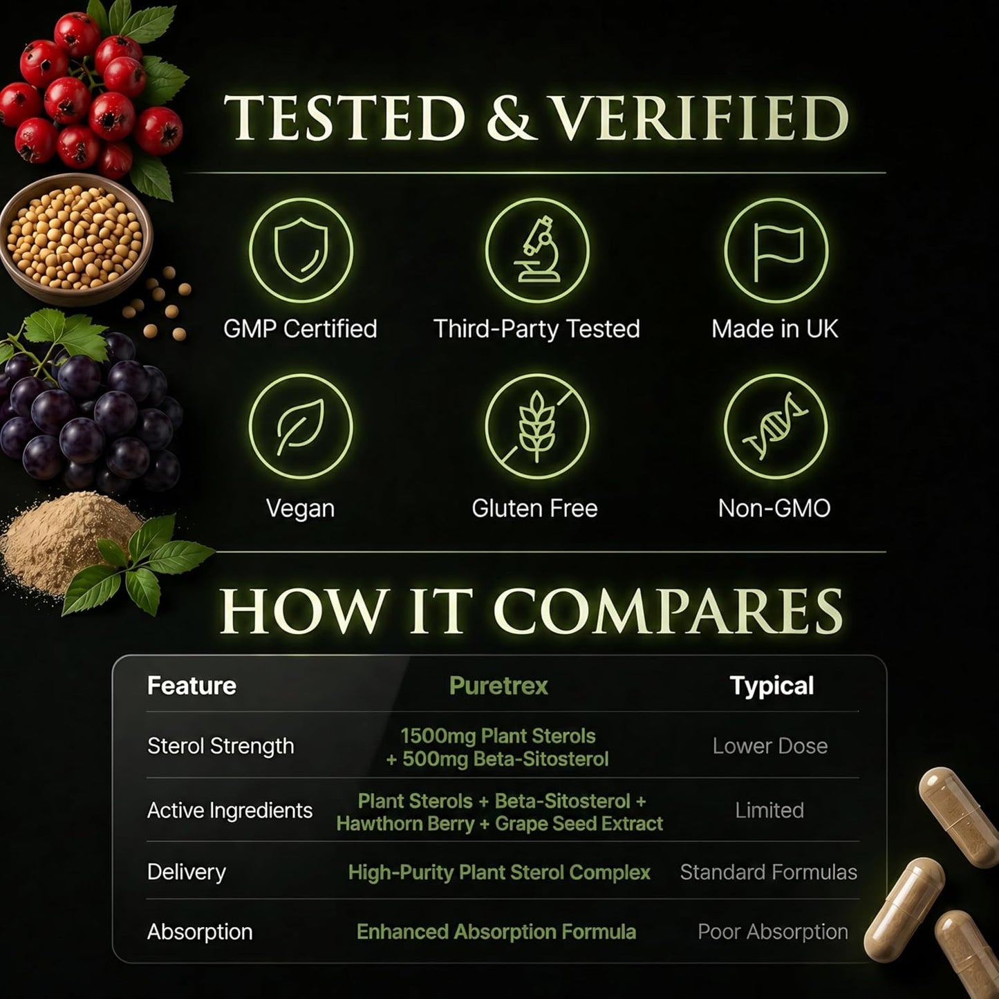 Plant Sterols Complex with Beta-Sitosterol, CoQ10, Hawthorn Berry & Grape Seed Extract, 120 Vegan Capsules, Cardiovascular Wellness & Cholesterol Balance Daily Support, Non-GMO, UK Made