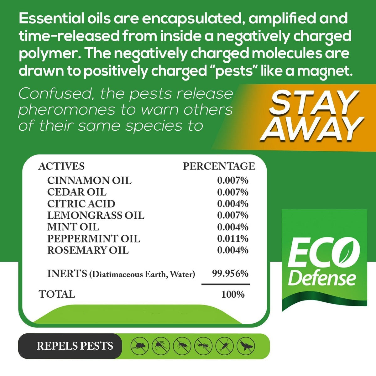Eco Defense Pest Control Pouches - All Natural - Repels Rodents, Spiders