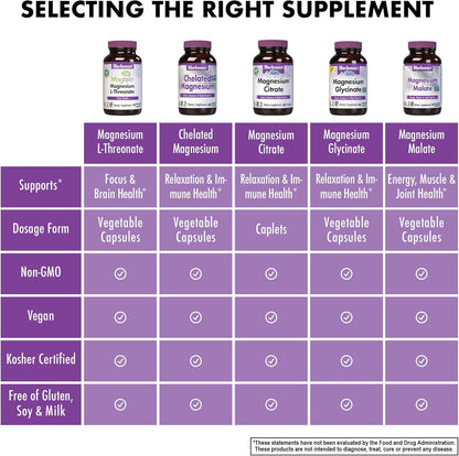Bluebonnet Nutrition Magtein Magnesium L-Threonate, Brain Health*, Non-GMO, Vegan, Kosher Certified, Gluten-Free, Soy-Free, 90 Vegetable Capsules, 30 Servings