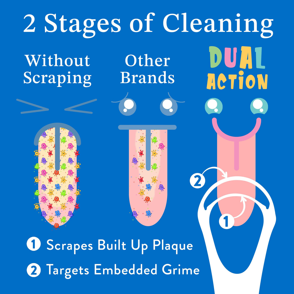 Mouthology Tongue Scraper for Adults (2 Pack), Reduce Bad Breath, Metal Tongue Scraper, Tongue Cleaner, Tongue Scraper, Stainless Steel Tongue Scraper, Tongue Cleaner for Adults, Tongue Scrubber