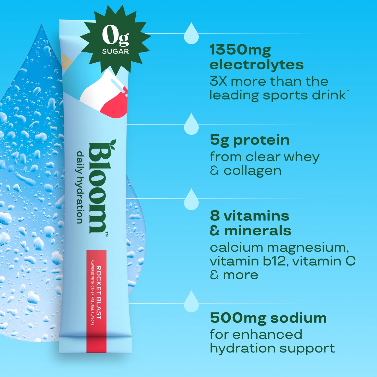 Bloom Nutrition Hydration Electrolyte Sticks, Strawberry Lemonade, 5 Count | Electrolytes with Collagen, 5g Protein, Vitamins & Minerals, Sugar Free Drink Mix