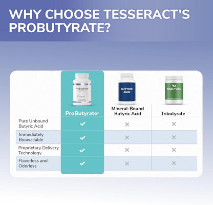 Tesseract Medical Research ProButyrate Gut Health Supplement, Butyric Acid Complex, Gastrointestinal Support Supplement, Helps Restore Balance to Stabilize Gut Microbiome, 600mg (120 Capsules)