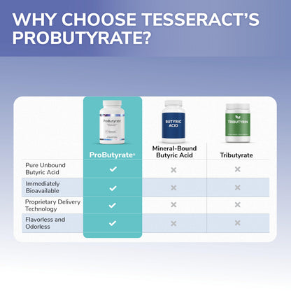 Tesseract Medical Research ProButyrate Gut Health Supplement, Butyric Acid Complex, Gastrointestinal Support Supplement, Helps Restore Balance to Stabilize Gut Microbiome, 600mg (120 Capsules)