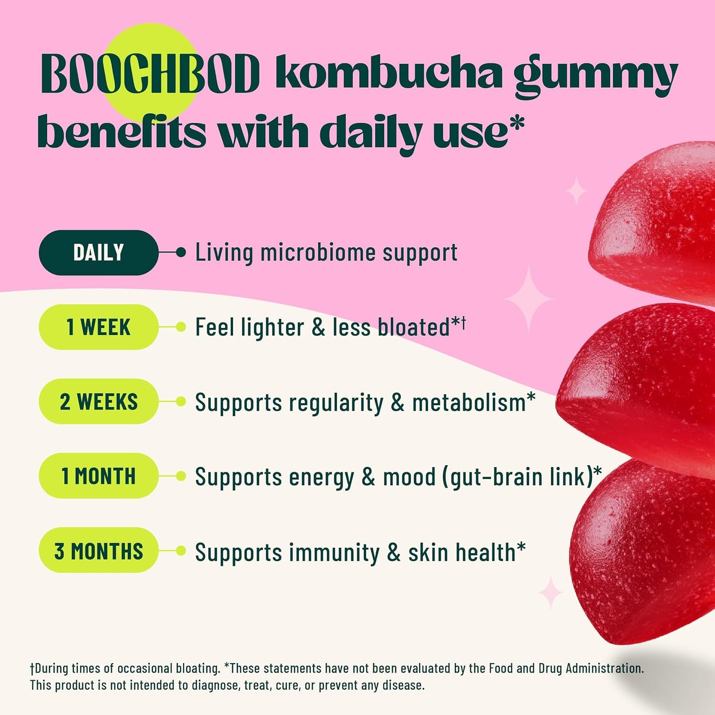 BoochBod - Probiotic Kombucha Gummy - Prebiotics, Probiotics, Postbiotics, Fiber Supplement, Slippery Elm, Dandelion Root, MCT Oil, for Bloating, Gut Health - Berry Bliss | Lemon Lime - Bundle & Save