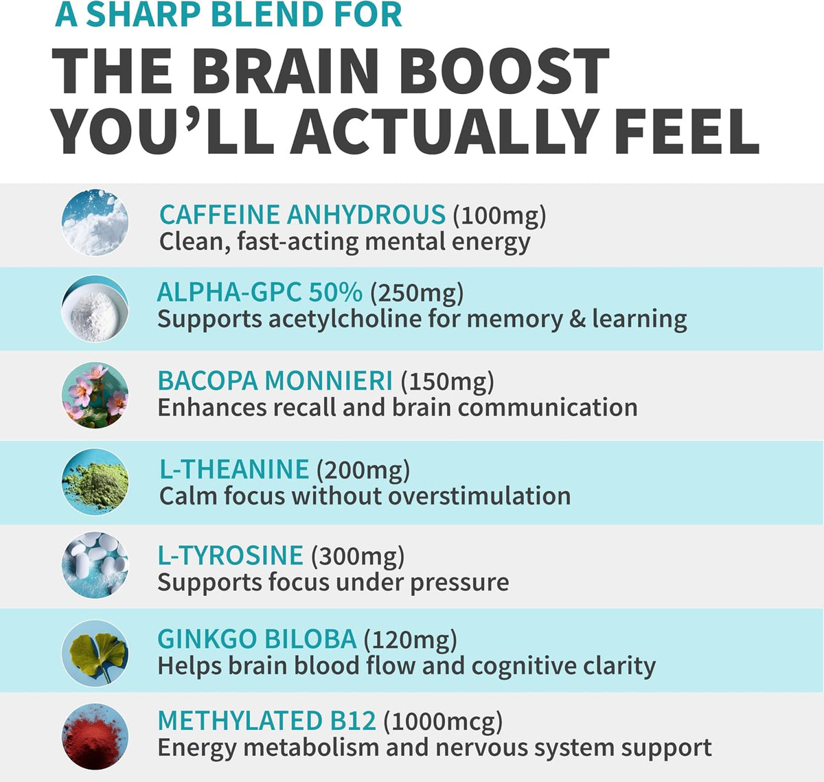 MEDCHOICE 12-in-1 Nootropic Brain Supplement with Caffeine, 60ct