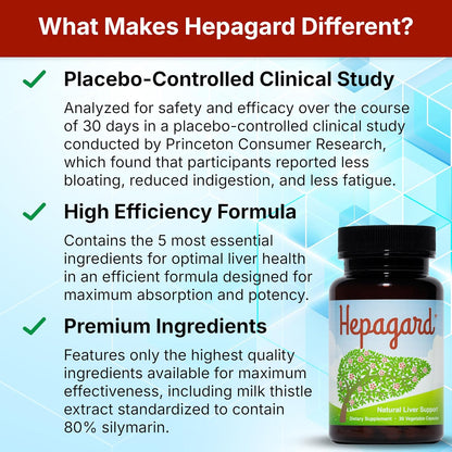 Hepagard Natural Liver Support Supplement with NAC, Vegan, Gluten-Free | Promotes Healthy Liver Function, Detox, and Cleanse with Milk Thistle for Less Bloating and Better Digestion, 30-Day Supply