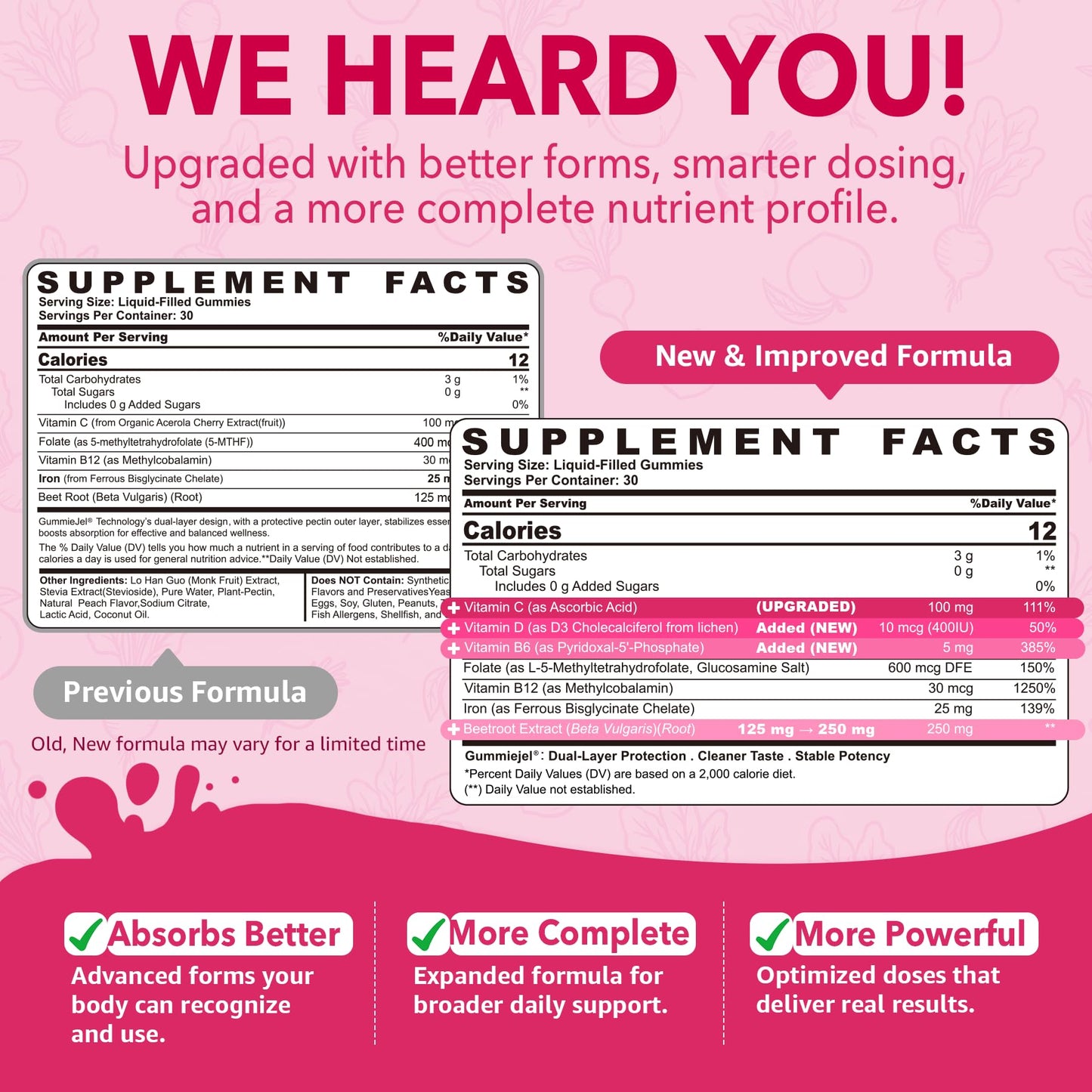 Iron Gummies for Women 25mg Plus Vitamin C, Beet Root, Vitamin B12, Folate for Iron Deficiency, Anemia, Energy Boost, Sugar Free Iron Supplement, Non-Constipating, No After Taste, 60 Cts