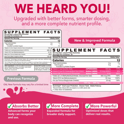 Iron Gummies for Women 25mg Plus Vitamin C, Beet Root, Vitamin B12, Folate for Iron Deficiency, Anemia, Energy Boost, Sugar Free Iron Supplement, Non-Constipating, No After Taste, 60 Cts