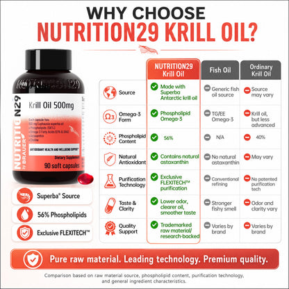 N29 Antarctic Krill Oil 500mg,60 softgels,Omega 3 Supplements with EPA,DHA | Astaxanthin,Phospholipid for Heart Brain Joint Skin Support,No Fishy Burps,Non-GMO, Gluten-Free