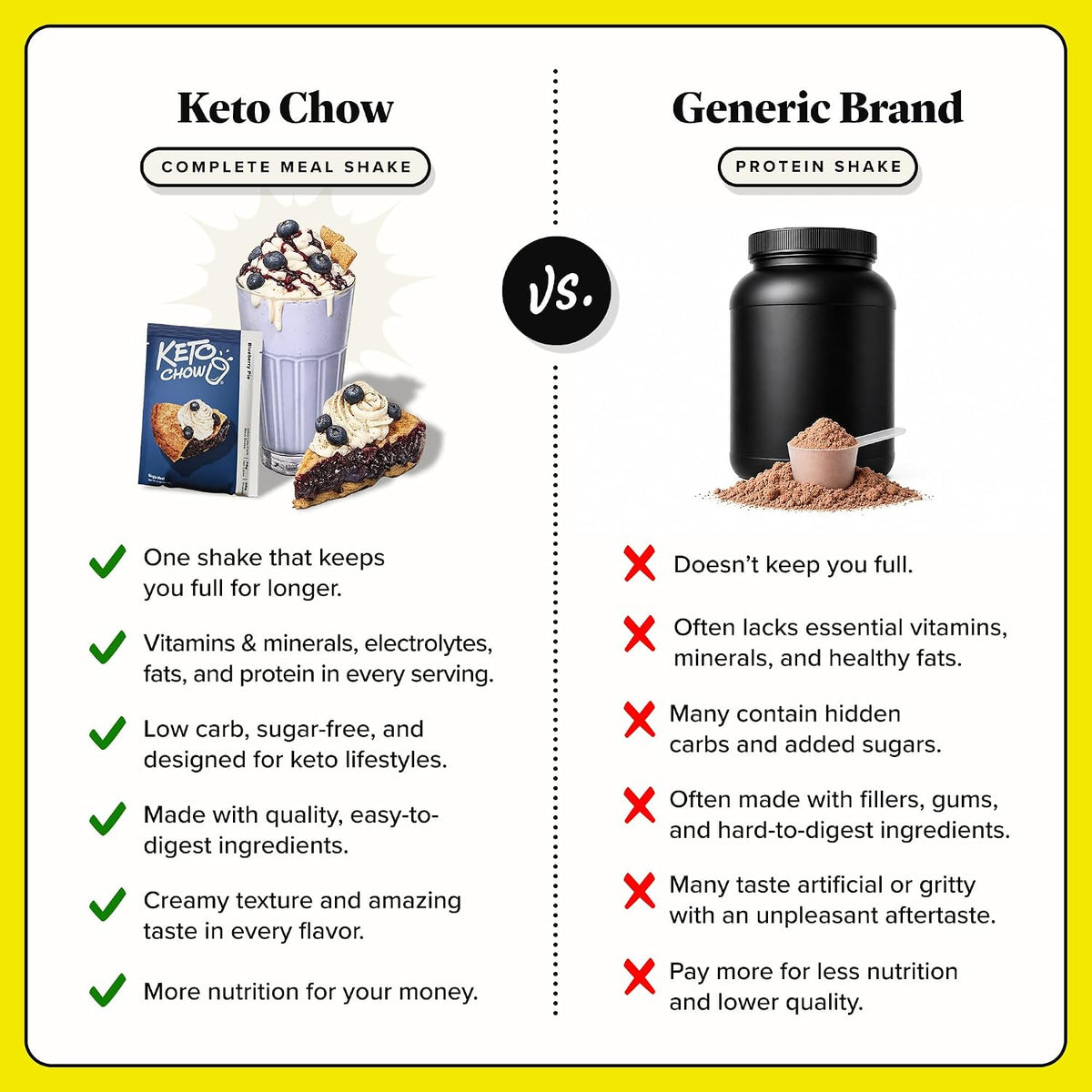 Keto Chow Chocolate Meal Replacement Shake Powder, 21 Meals