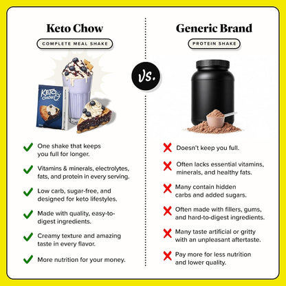 Keto Chow Chocolate Meal Replacement Shake Powder, 21 Meals