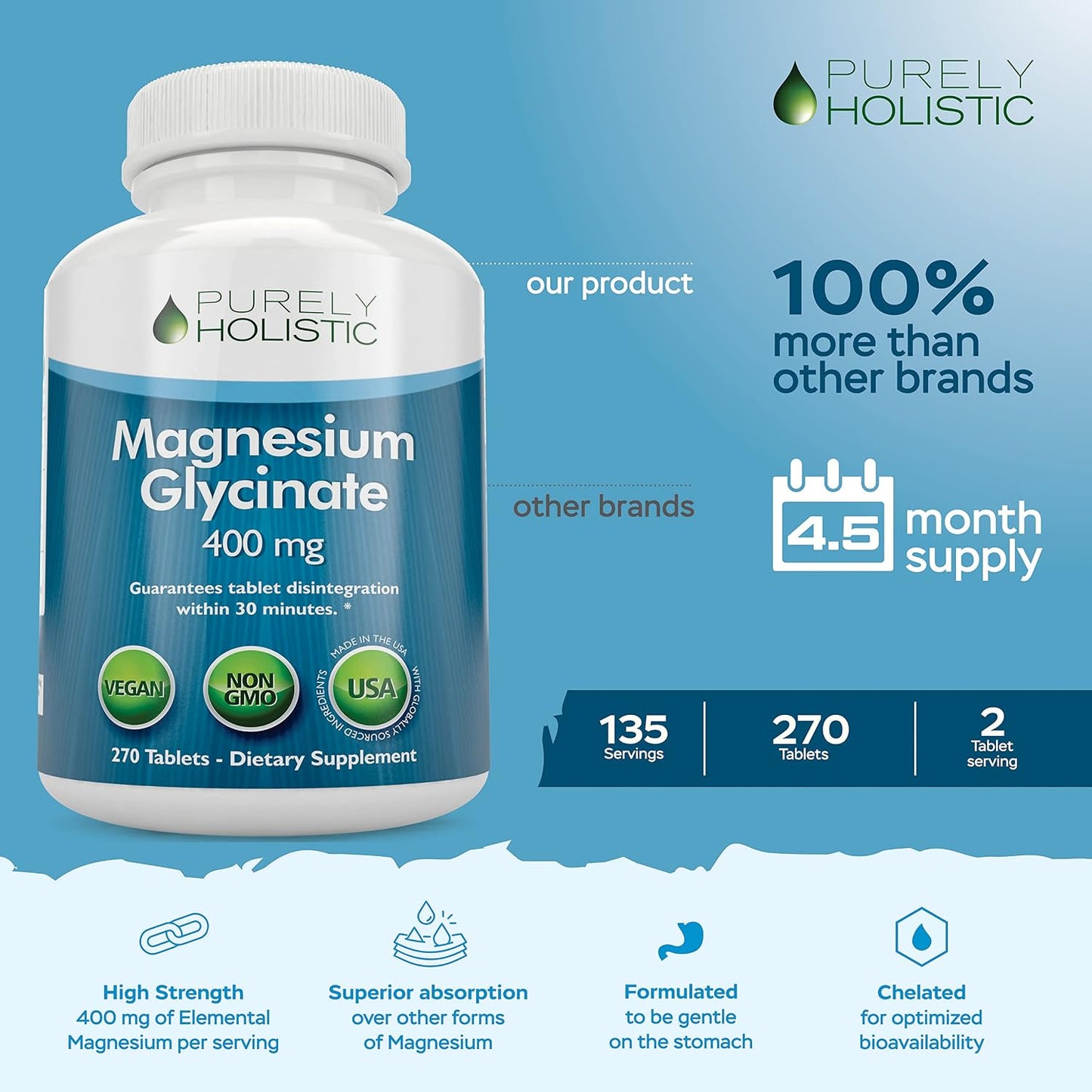 Purely Holistic Red Yeast Rice 1200mg with CoQ10 & Niacin + Magnesium Glycinate 400mg - 120 Capsules + 270 Tablets - Made in USA