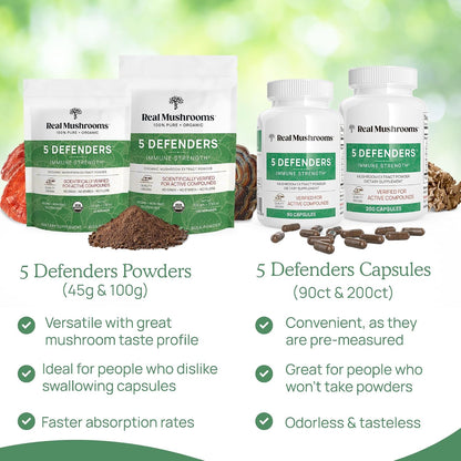 Real Mushrooms RealClarity (60ct) and 5 Defenders (90ct) Capsules Bundle - Mushroom Supplement for Mental Clarity, Focus & Immune Strength - Vegan, Non-GMO, Verified Levels of Beta-Glucans