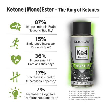 KetoneAid KE4 Pro Ketone Ester Drink | Not a Ketone Salt, No Sugar, No Caffeine