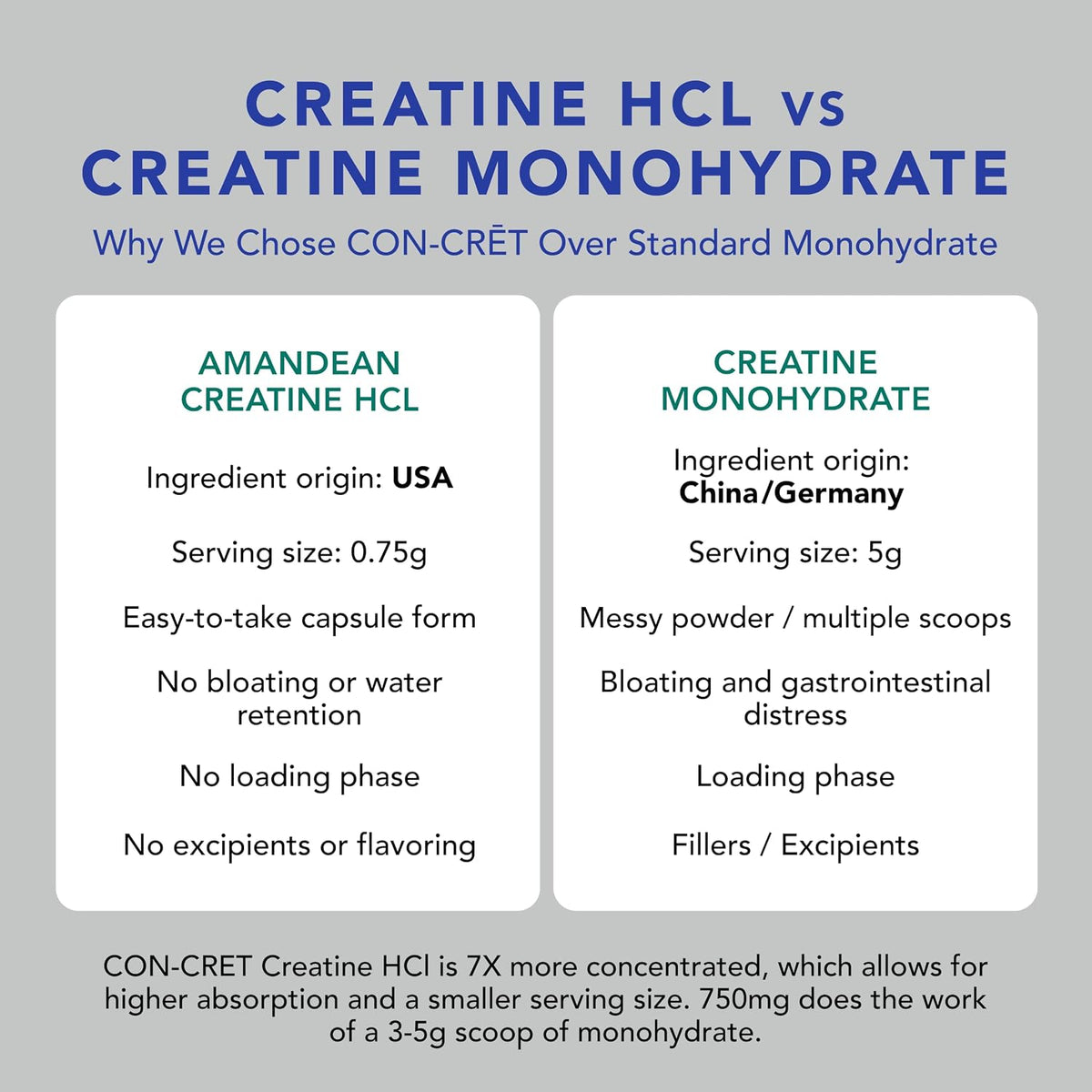 AMANDEAN Creatine HCl + Collagen + MSM Capsules, CON-CRET & OptiMSM, 90ct