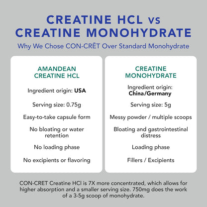 AMANDEAN Creatine HCl + Collagen + MSM Capsules, CON-CRET & OptiMSM, 90ct